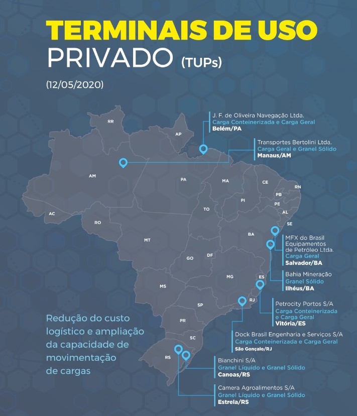 Oito contratos para exploração de TUPs são assinados no país_OMDN_O Mundo dos Negócios_Infográfico MInfra (1)